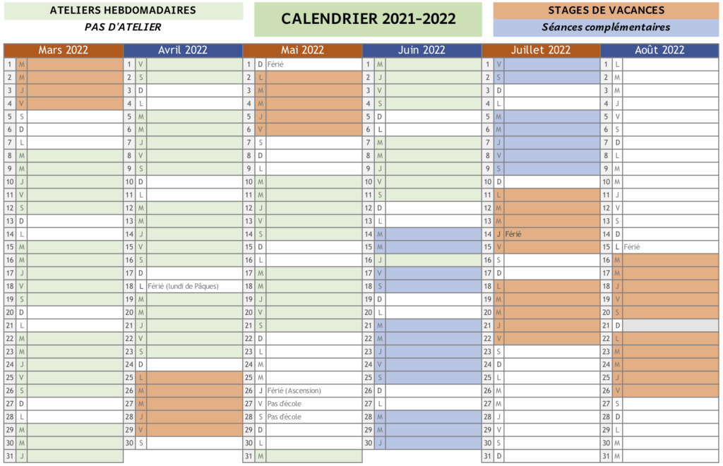 Mars à août 2022