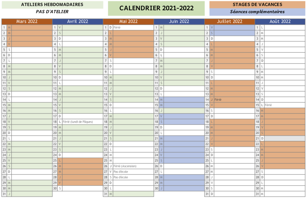 Mars à août 2022